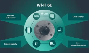 Teknologi WiFi 6E